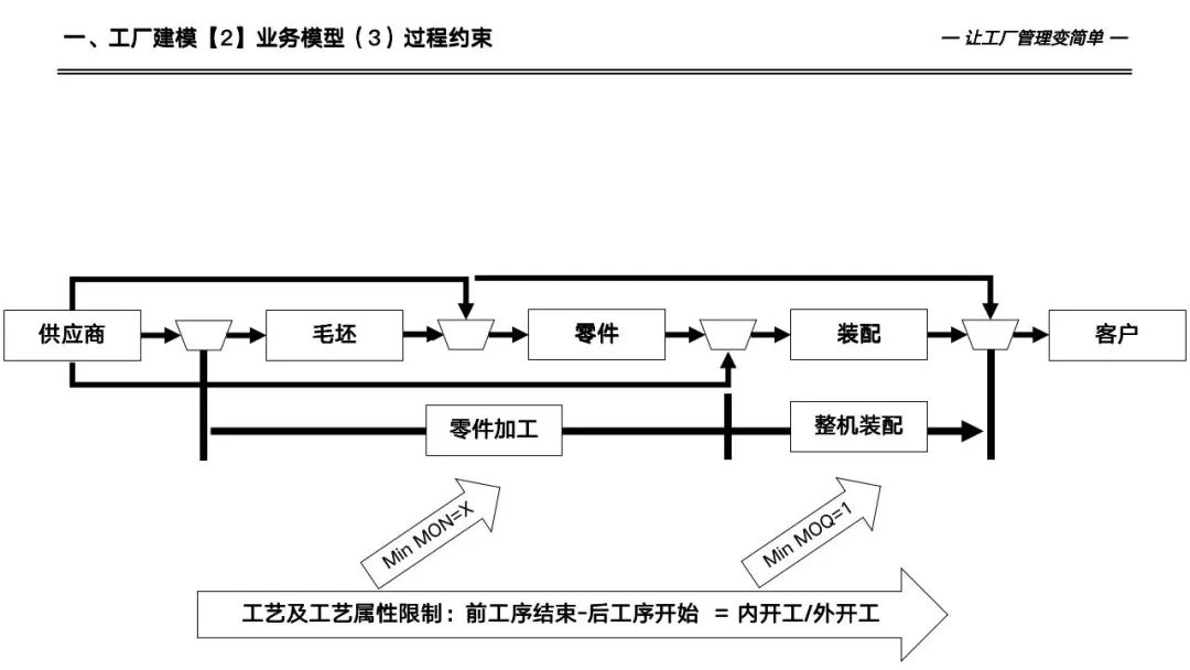 133页详解数字化工厂高级计划于排程—APS实施和应用