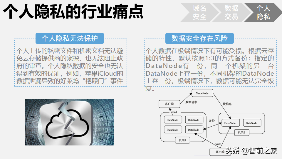 区块链在日常生活中应用报告.精选「PPT」