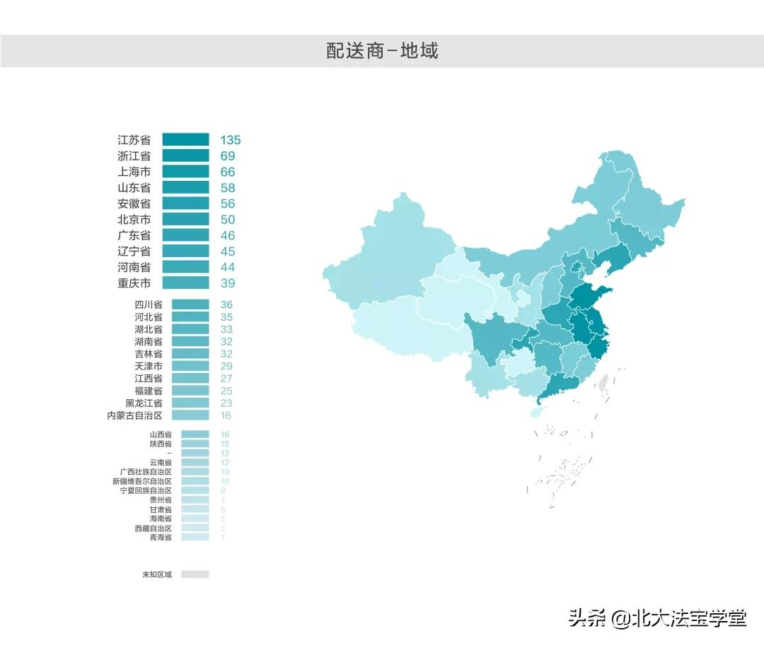 大统计：全国哪个地方的骑手最难打赢官司？