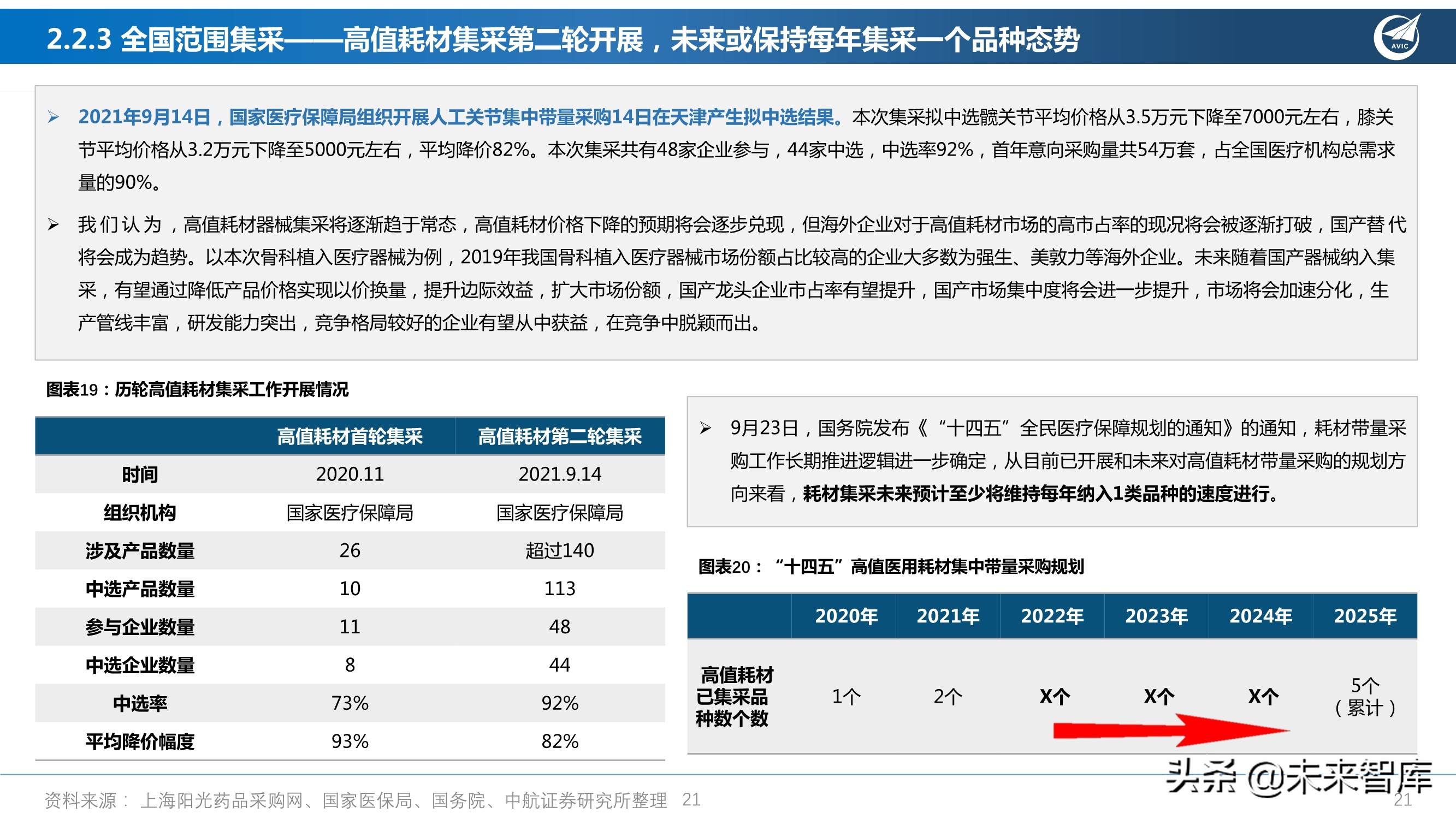 医药行业研究及2022年度策略报告：从繁荣到平淡，守正出奇