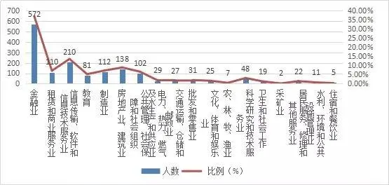 这三所财经大学不是985/211，但毕业就能进国企