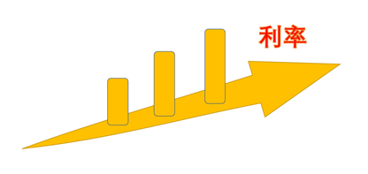 银行贷款利率变化，每月房贷的还款金额如何变化