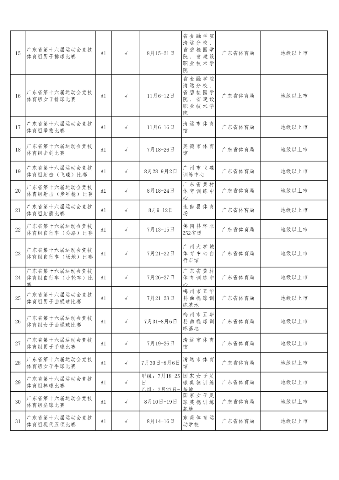 2022世界杯击剑赛程表时间(115项！2022年广东省各项体育赛事计划正式公布)