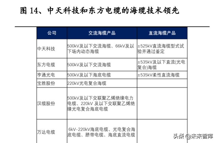 中兴通招聘信息（通信行业研究及中期策略）