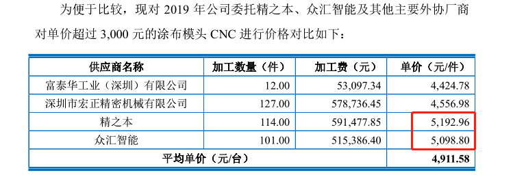 曼恩斯特年报逾期未公示，同业竞争关联交易引关注 公司 第7张