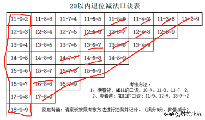退位减法速算方法-退位减法的速算方法
