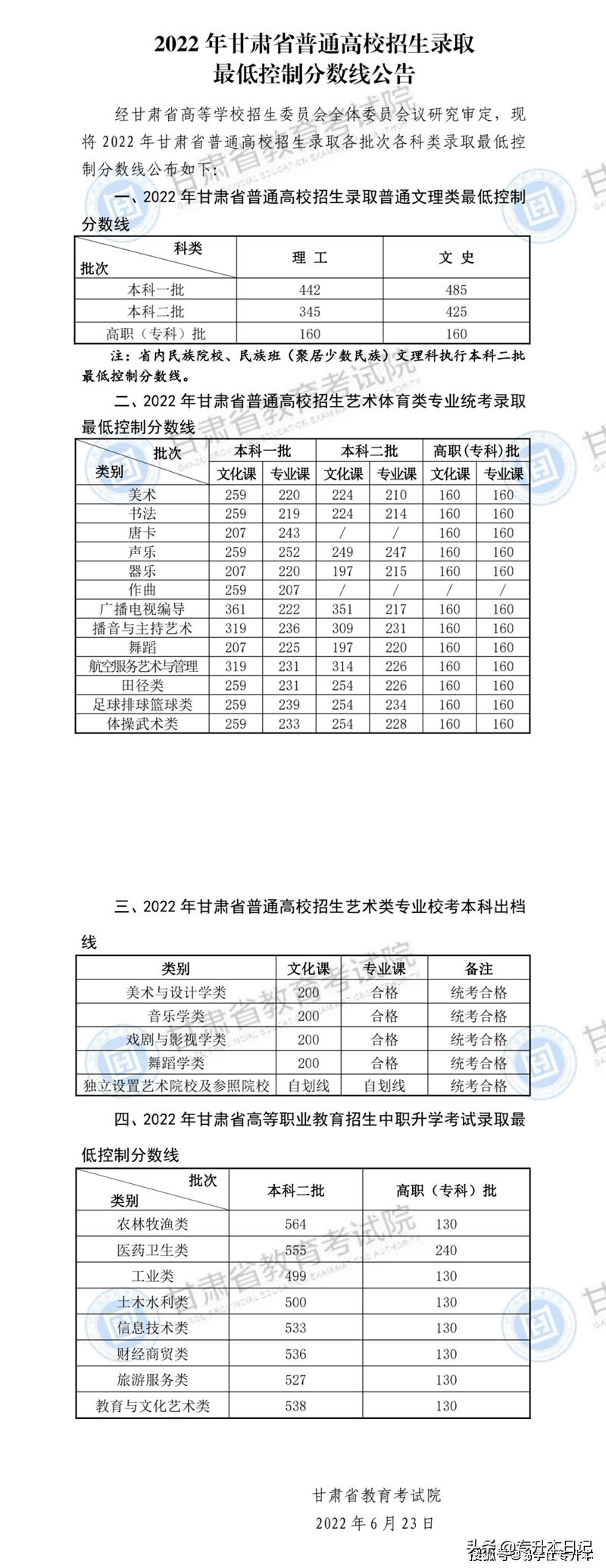 2022年全国高考录取分数线汇总