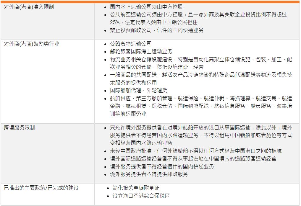 探索海南自贸港（二）：主要行业的发展机会