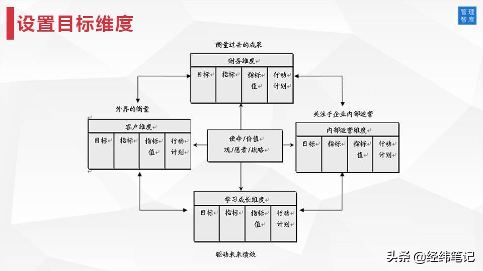 MTP管理培训计划：目标与计划管理（PPT57页）