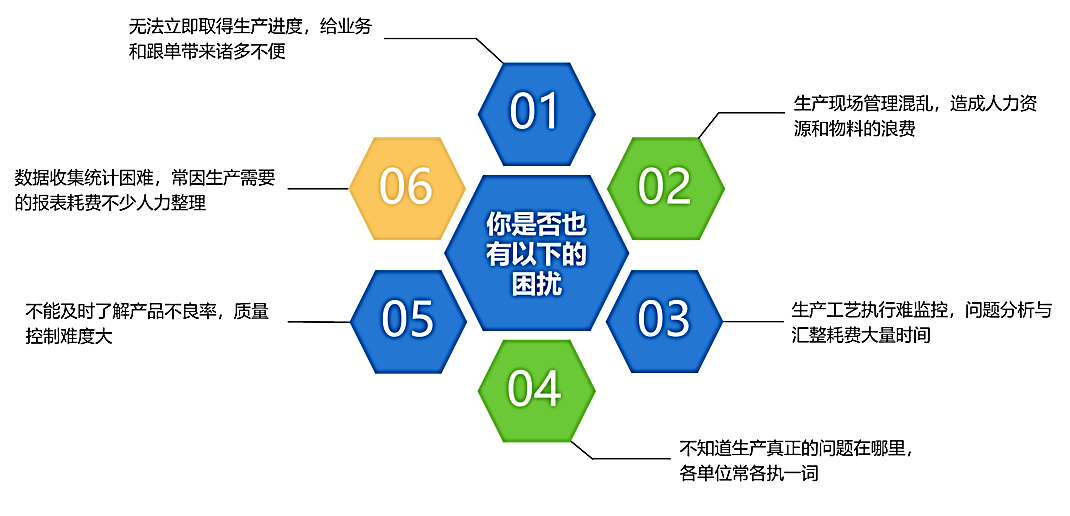 蜂巢美云-生产执行系统：乳化作业智能配制，精准投料杜绝出错