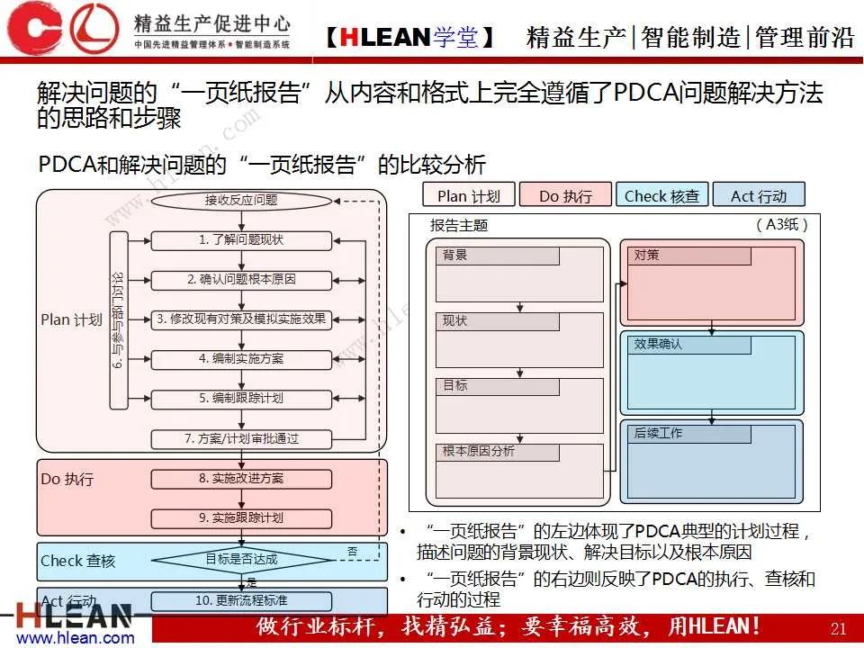 「精益学堂」丰田精益报告方法——一页纸报告