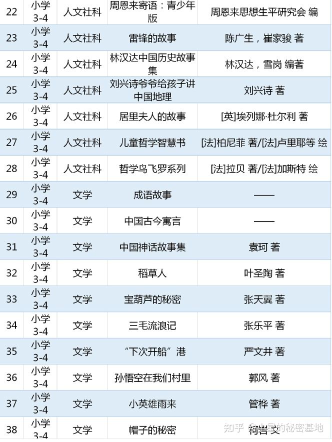 小学语文分阶段讲解如何学好