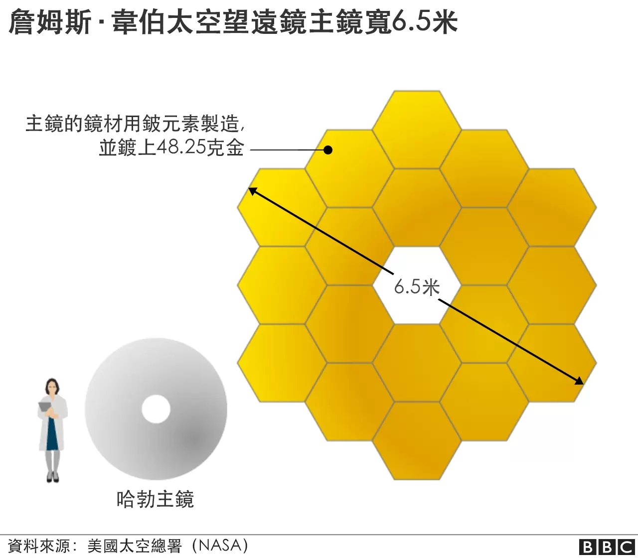 史上最強？詹姆斯·韋伯望遠鏡與我國巡天光學艙，究竟誰更厲害？