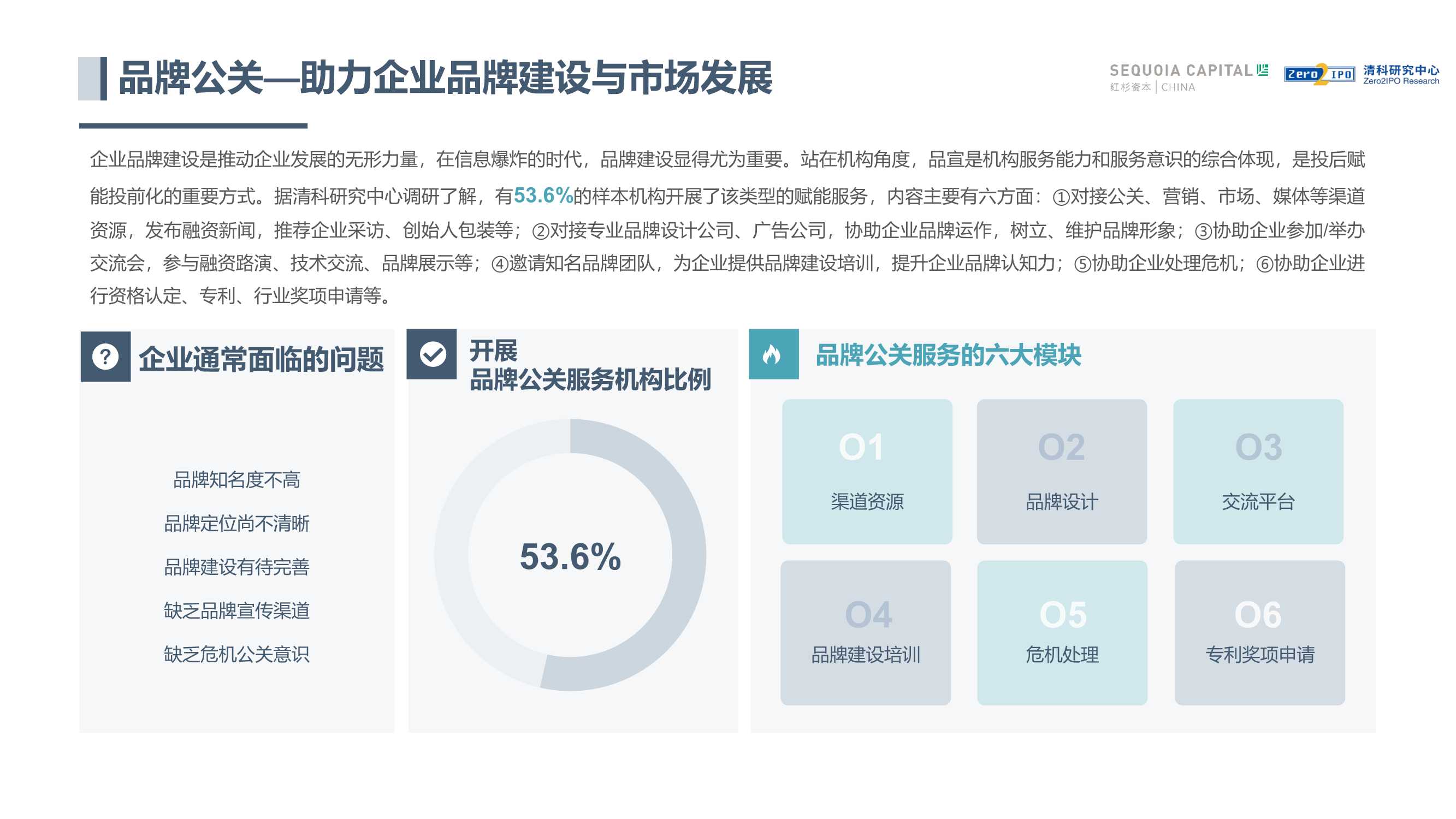 中国股权投资机构价值共创研究报告（红杉中国&清科）