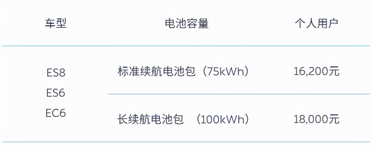 蔚来1.8万元补贴背后：国产品牌发愁，特斯拉暗喜