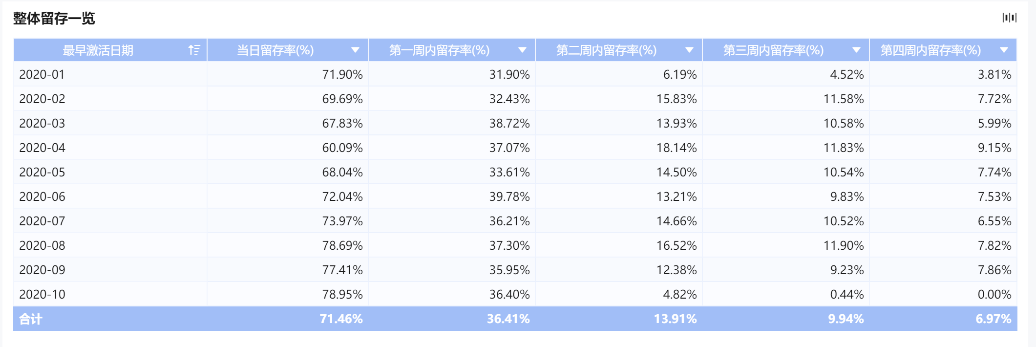 跟数据打交道的人都得会的这8种数据模型，满足工作中95%的需求