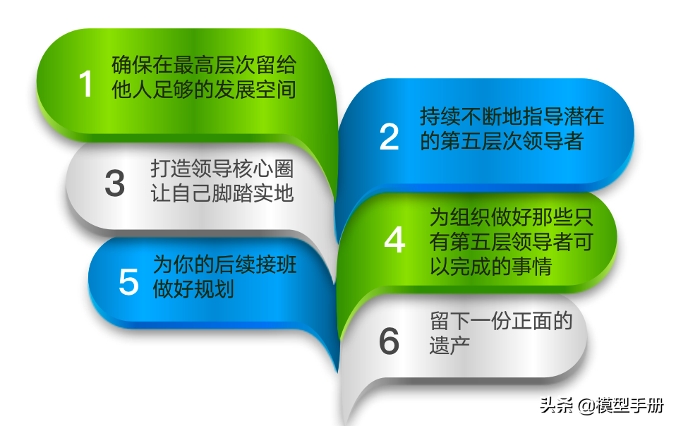 领导力的5个层次，你在哪一阶段？
