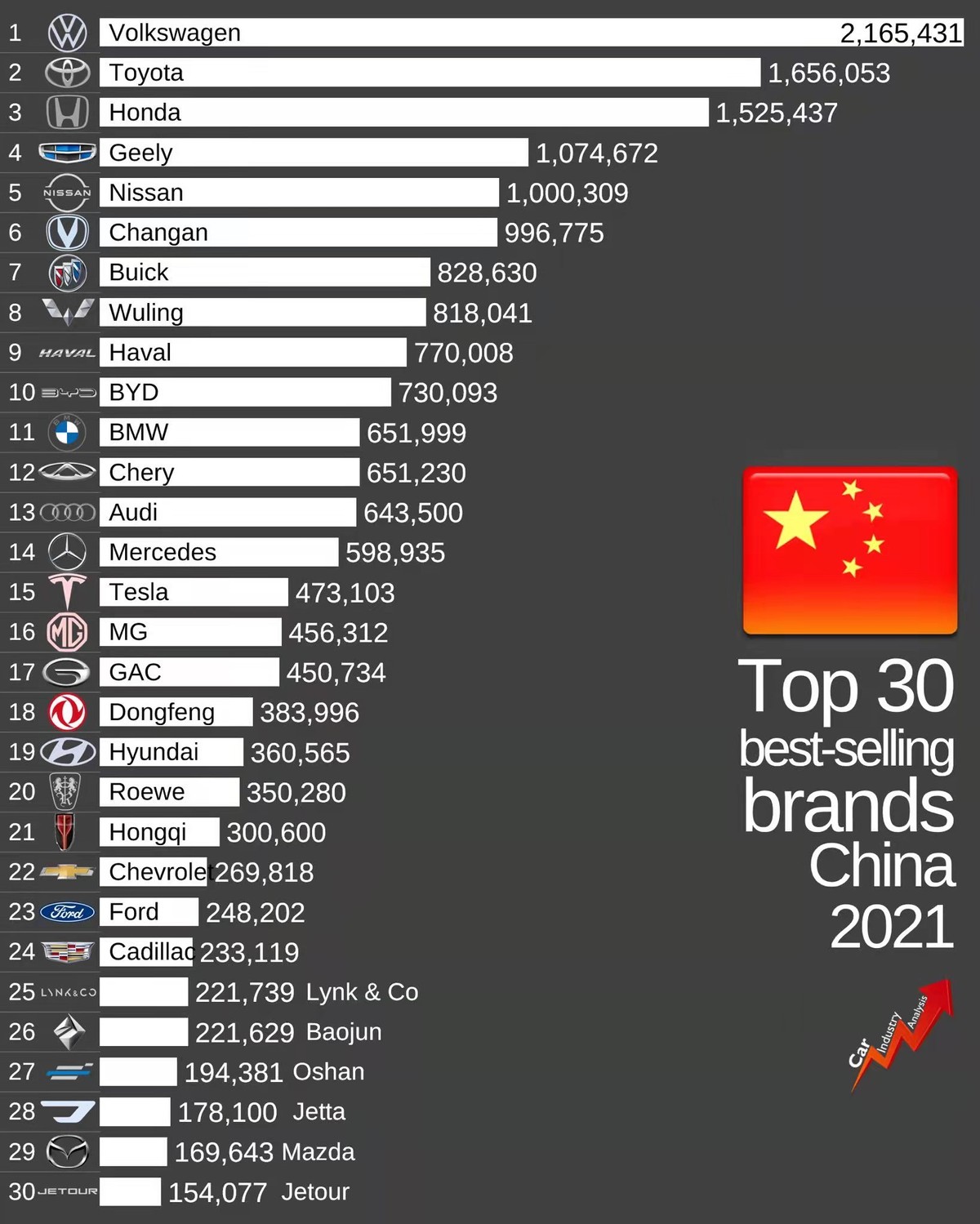 国内销量最好十大汽车（中国销量前十名的汽车）