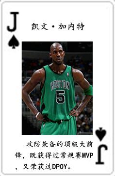 nba球星都是哪些队的(NBA历史五十四大球星排行榜)