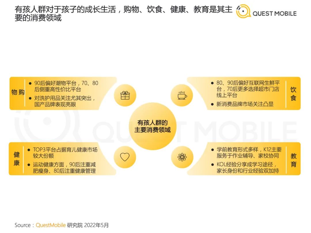 2022儿童经济洞察报告