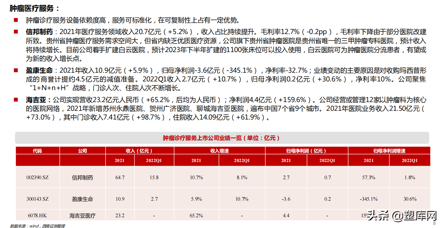 疫情逐步缓解，消费刺激带动医疗刚需反弹