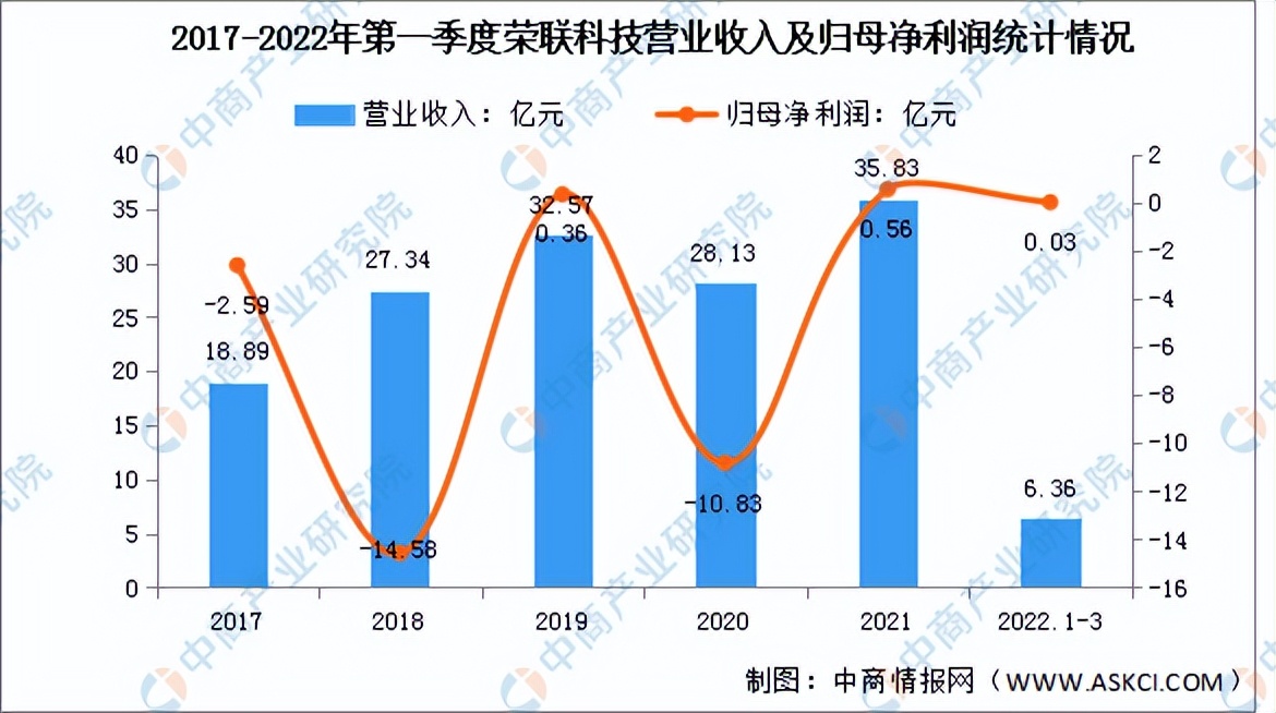 2022年中国工业云行业市场前景及投资研究预测报告