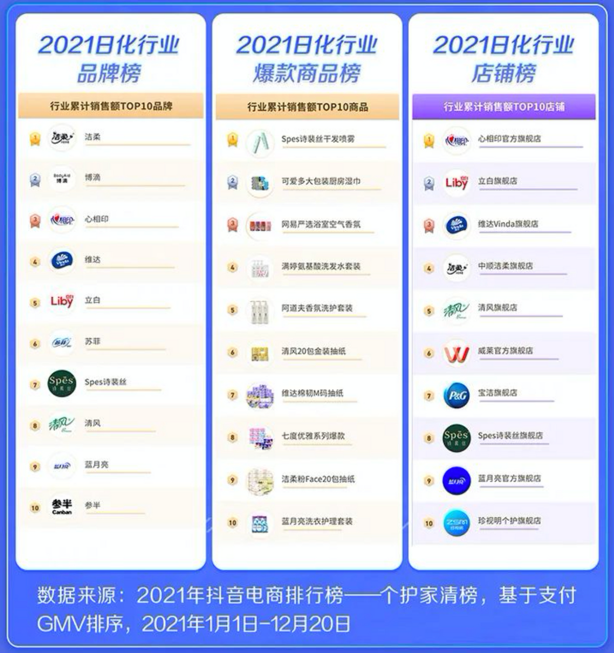 2022新消費(fèi)趨勢(shì)洞察：縱向類目更細(xì)分，橫向圈層更交融