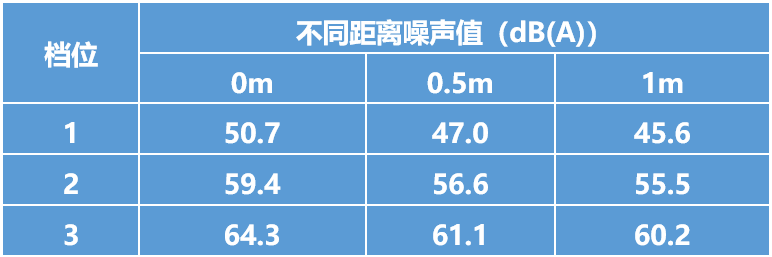 华帝烟机怎么样(橱柜烟机新形态 华帝近拢吸烟机评测)