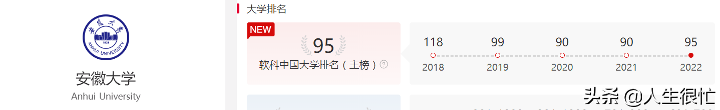 安徽大学：2022年软科各项得分排名均不如郑州大学、南昌大学