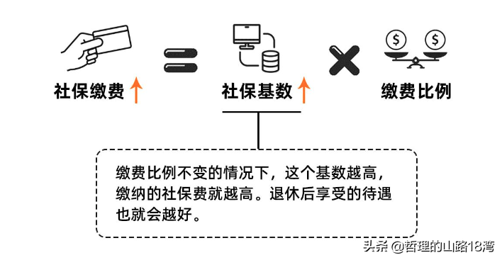 7月1日起，社保缴费基数有变，这几类人的到手工资要变少