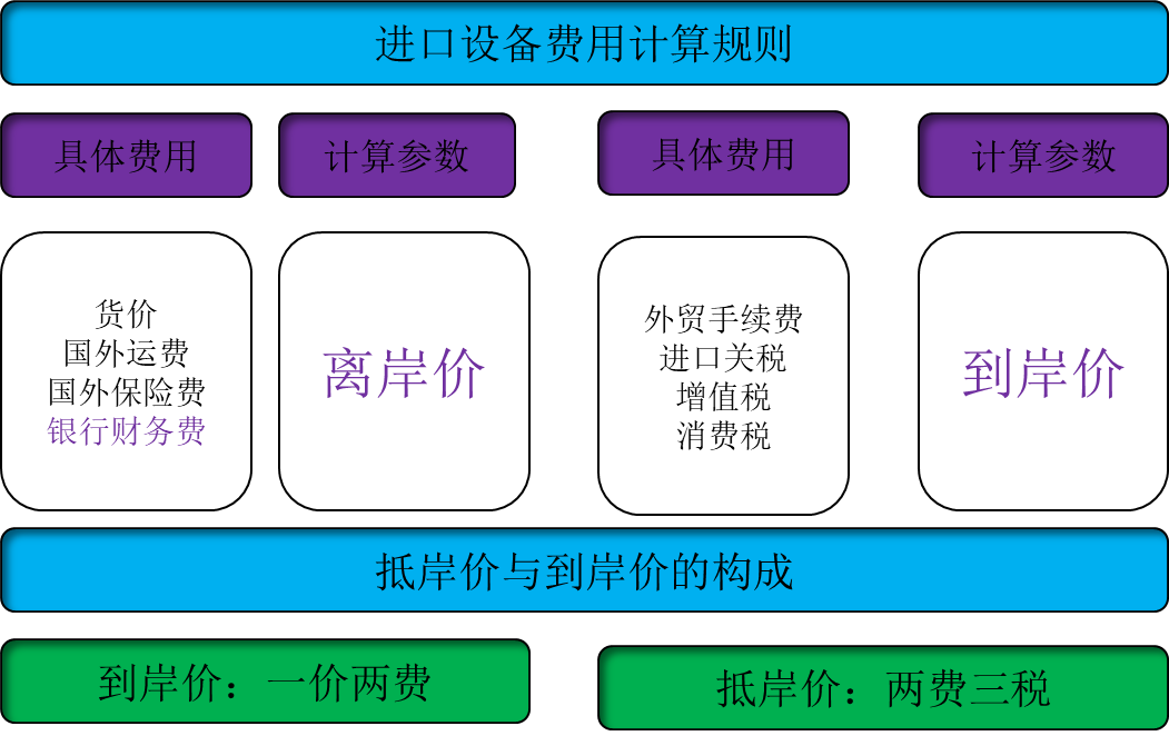 监理投资控制主要计算题汇总