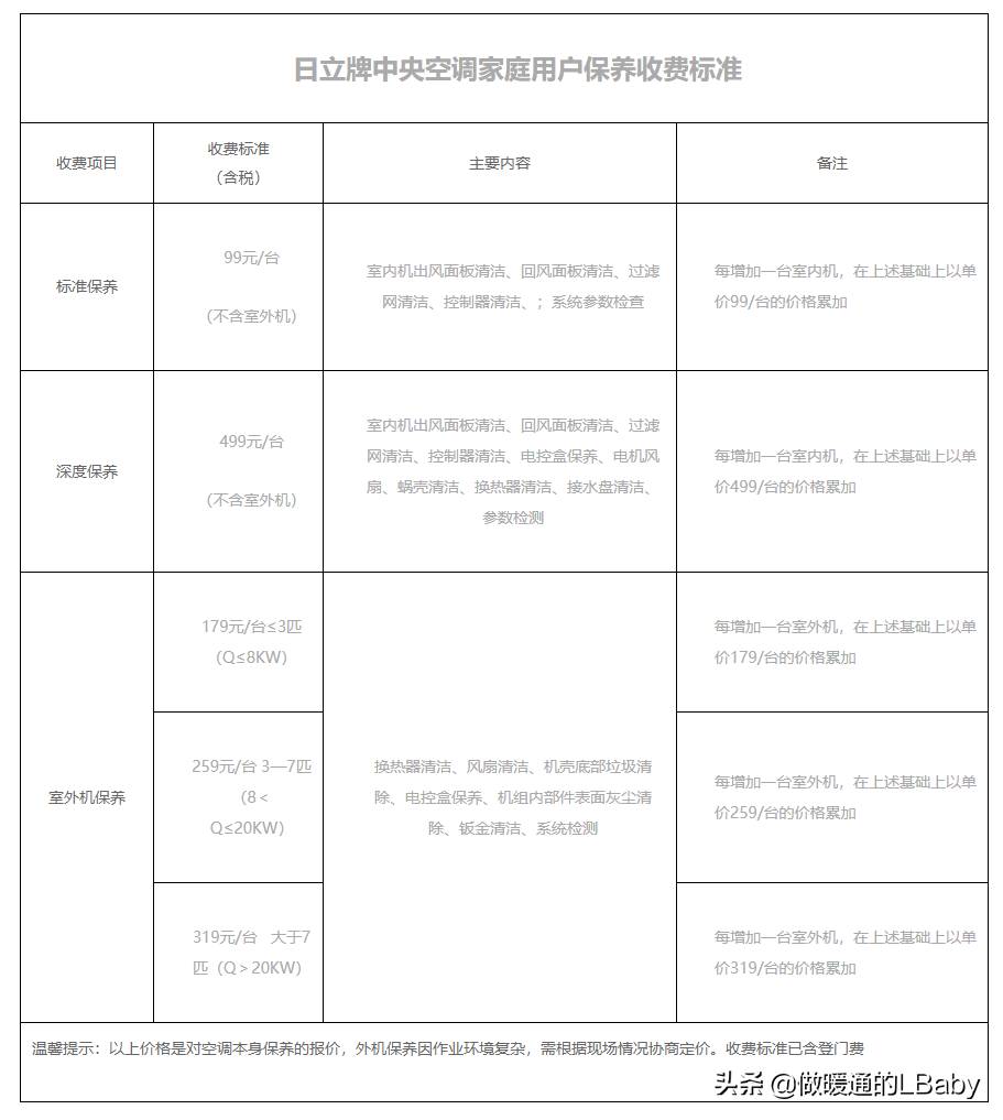 空调杂谈-各大空调品牌服务政策及收费标准