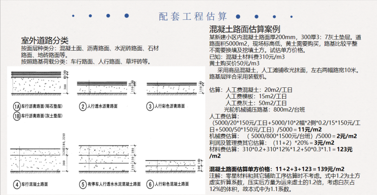 年薪40W造价师，做工程造价估算一绝！全靠造价实例构件估算手册