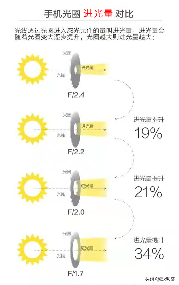 手机各项参数详解 我不允许有女孩子不会买手机