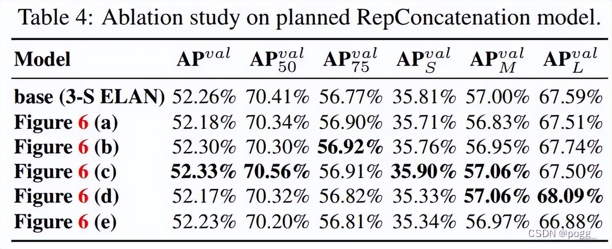 这是一篇对YOLOv7的详细解读和剖析