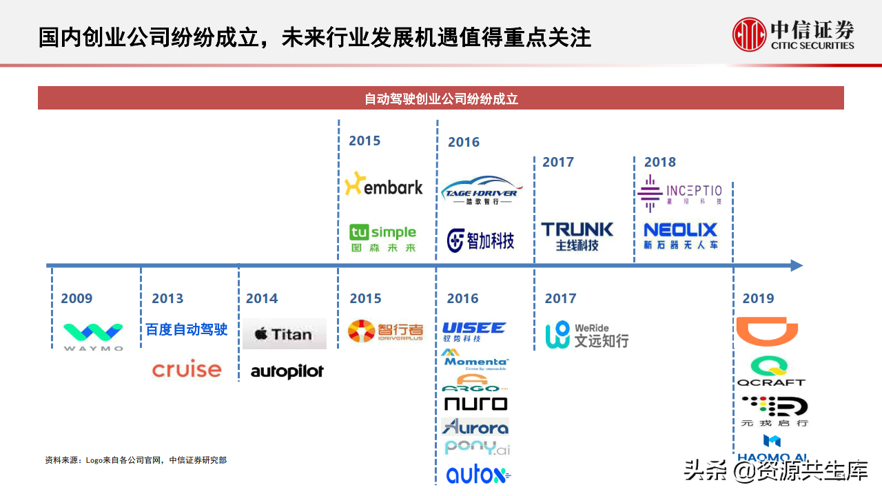 2022年智能汽车&自动驾驶产业专题报告（385页）