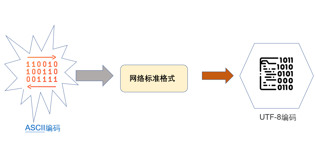 28 张图详解网络基础知识：OSI、TCP/IP 参考模型（含动态图）