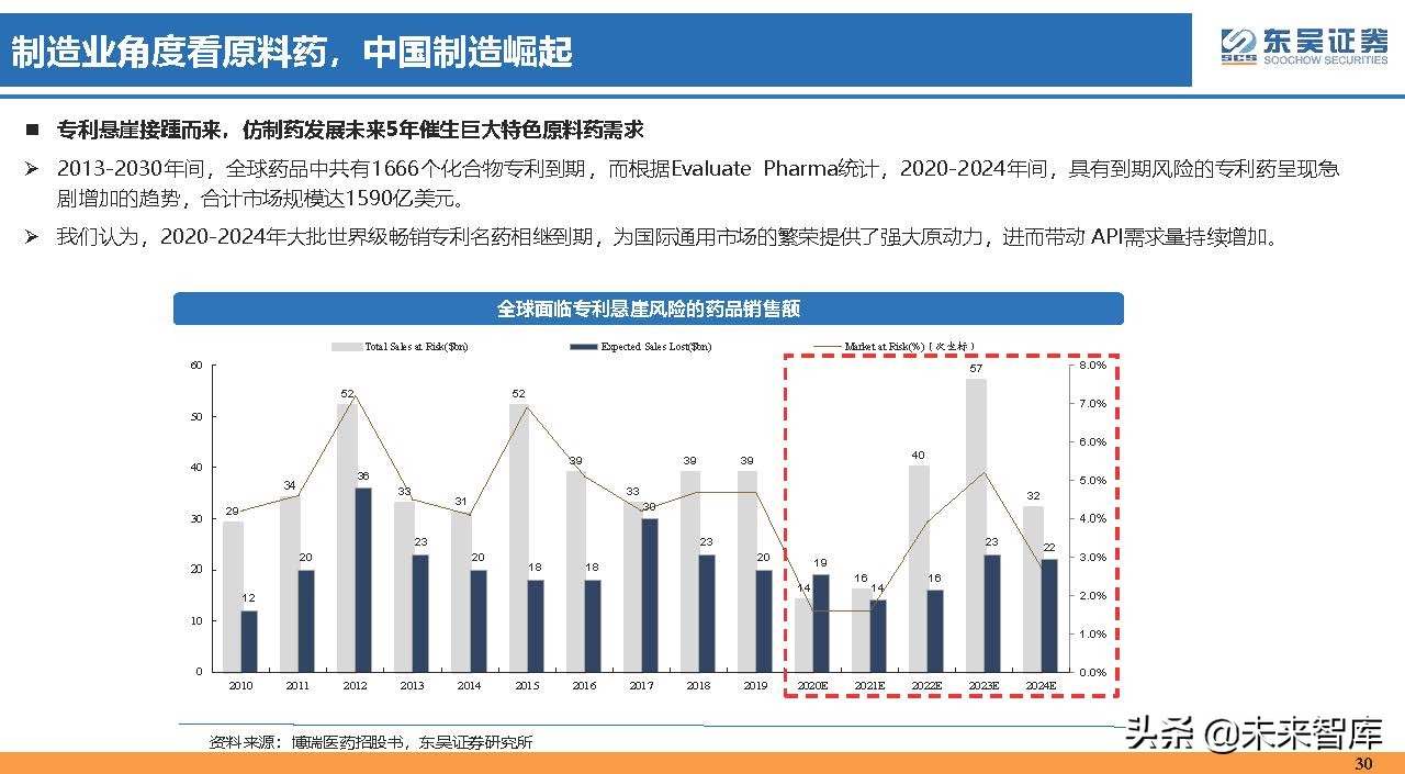 医药行业150页深度研究：医改回归医疗本源，成长、赛道两手抓