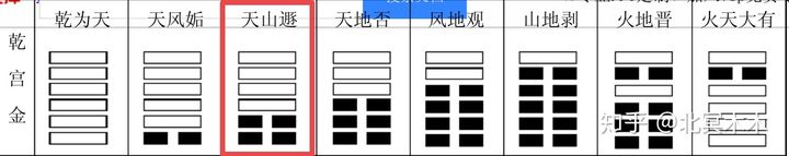 速记易经64卦，一篇文章就能搞定，保准让你不久之后也是高手