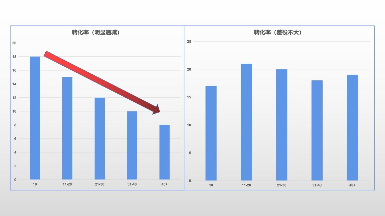 九道门丨人员优化“一刀切”？看数据分析师怎么说？