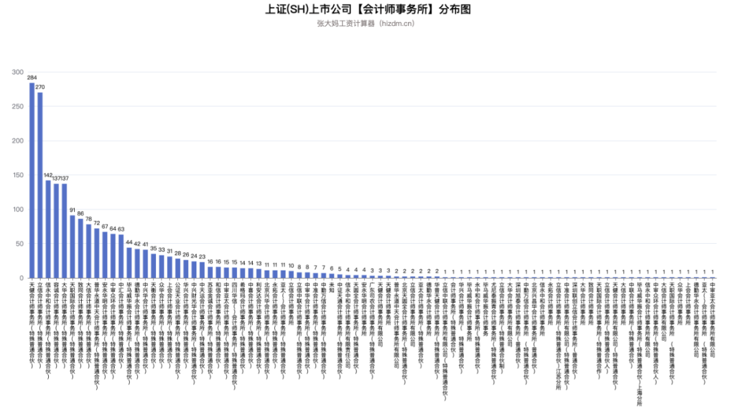 我分析了4613家A股上市公司，就为了看看能学到啥？