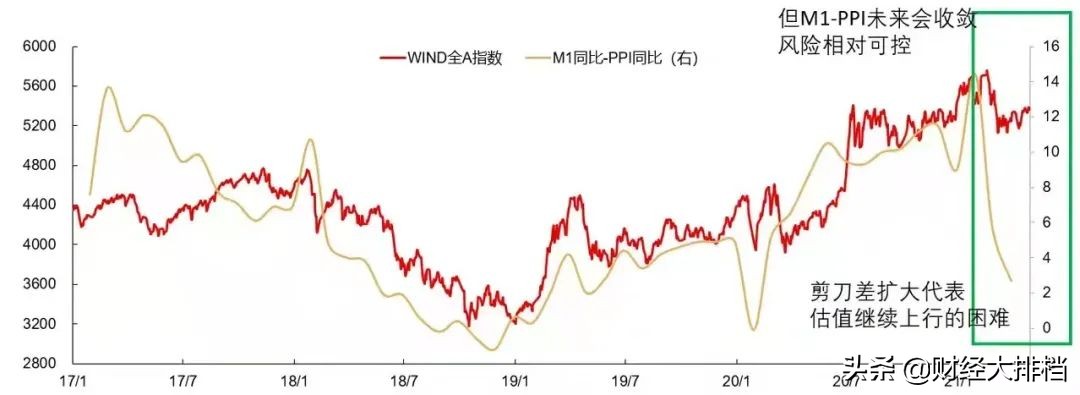 顶级投行揭秘：67%大学生炒股不赚钱！散户如何熬过A股垃圾时间？