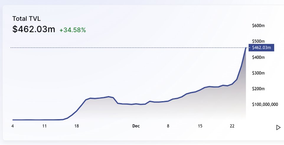 年终公链大盘点，你的token在第几梯队？