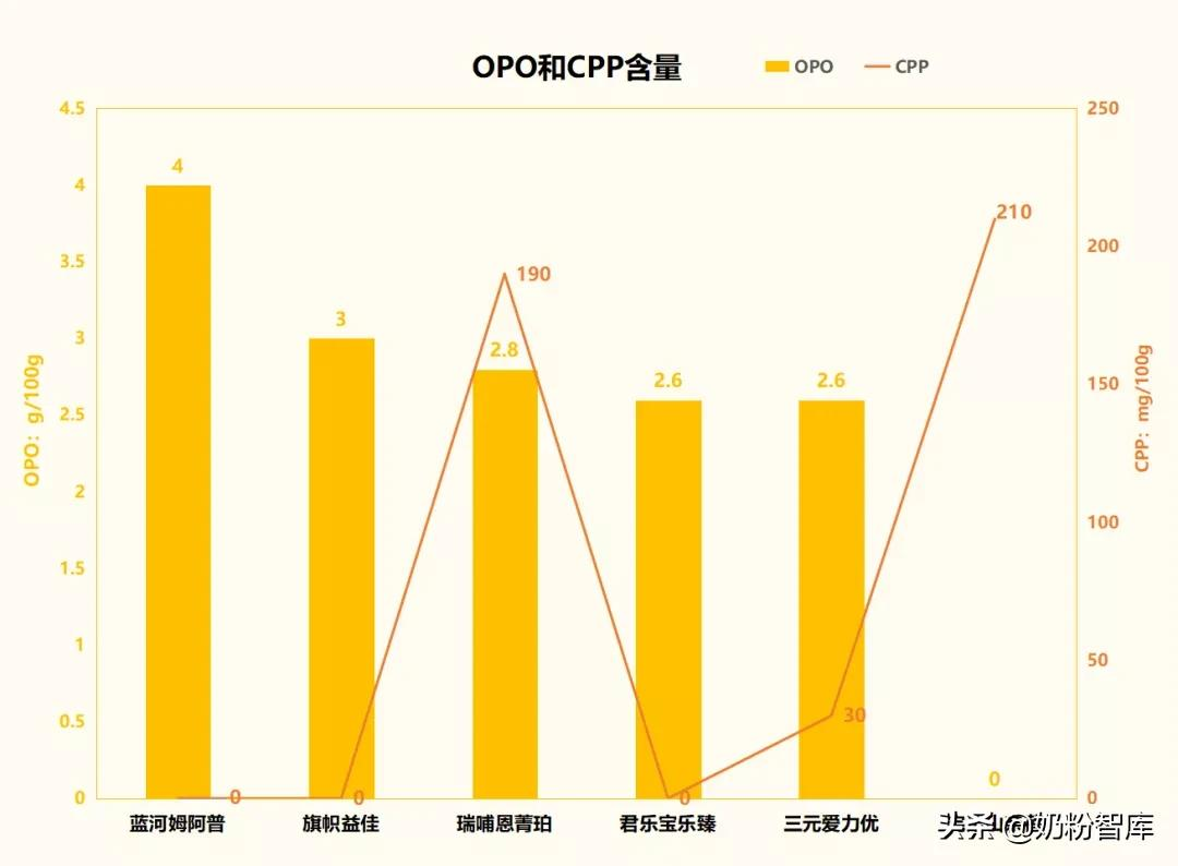 进口奶粉什么牌子好,进口奶粉排行