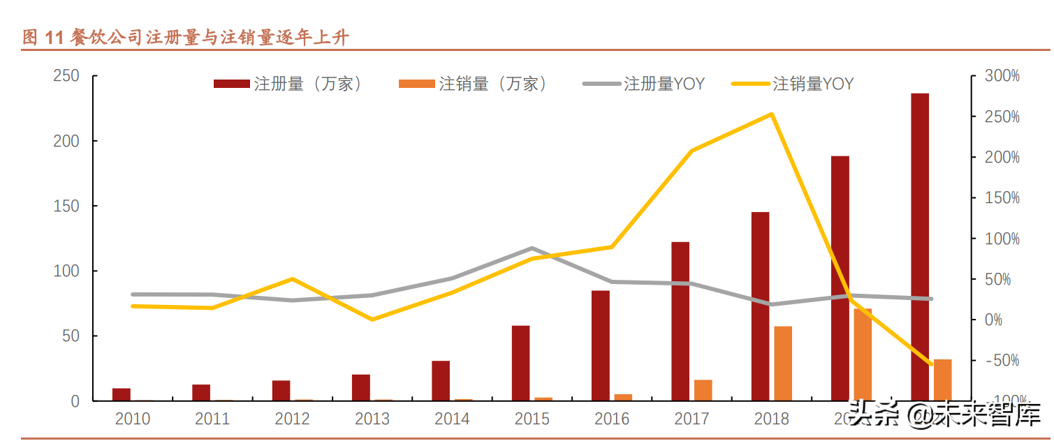餐饮行业深度研究报告：什么是餐饮公司基业常青的关键？