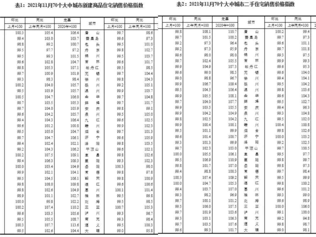 金百汇：中国房产有无投资前景？2022年的资产保卫你准备好了吗