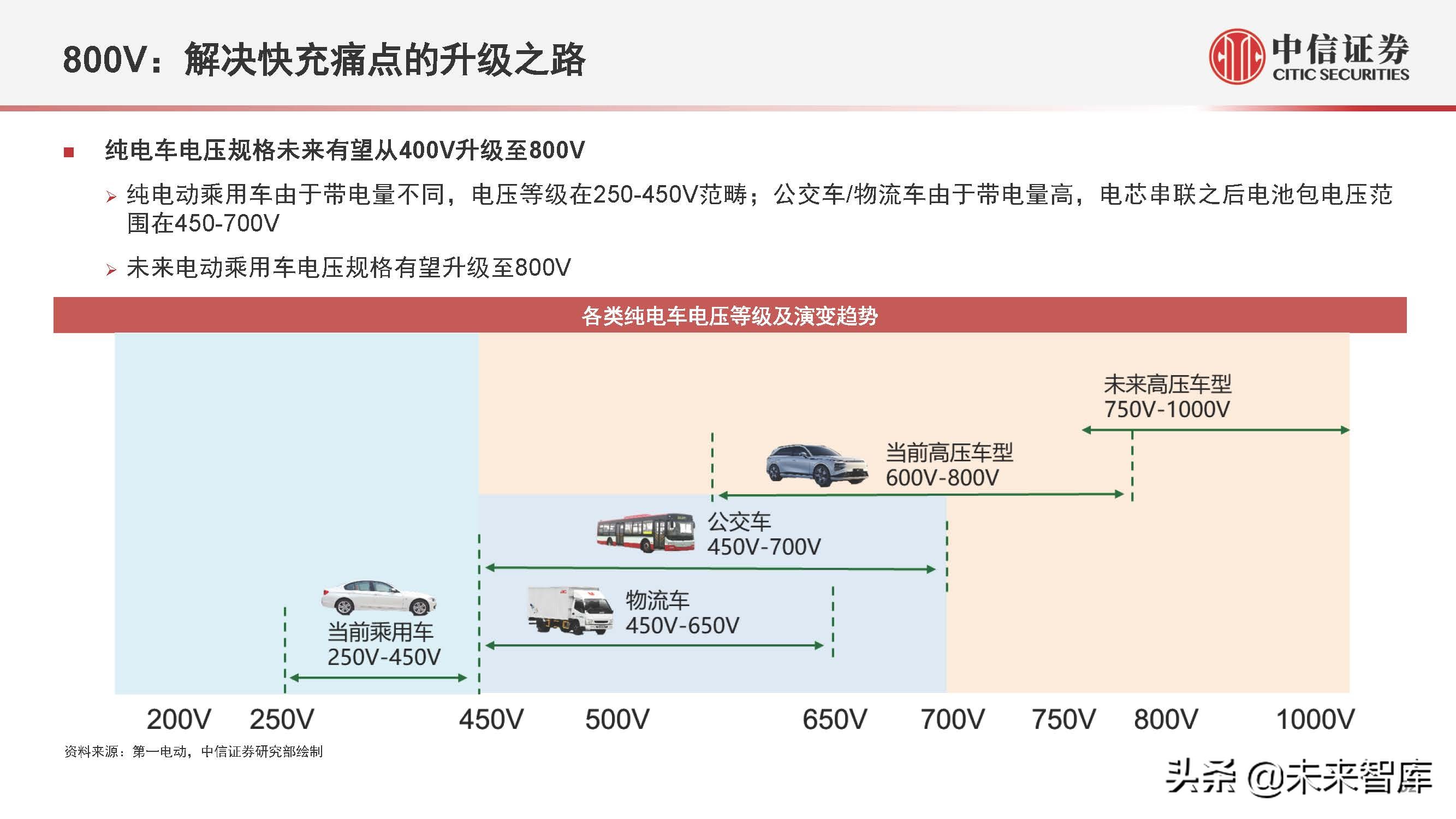 新能源汽车行业2022年下半年投资策略:产业深化发展,创新驱动进步