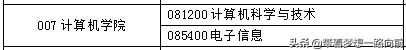 2022年考研调剂信息（按专业汇总）第六波
