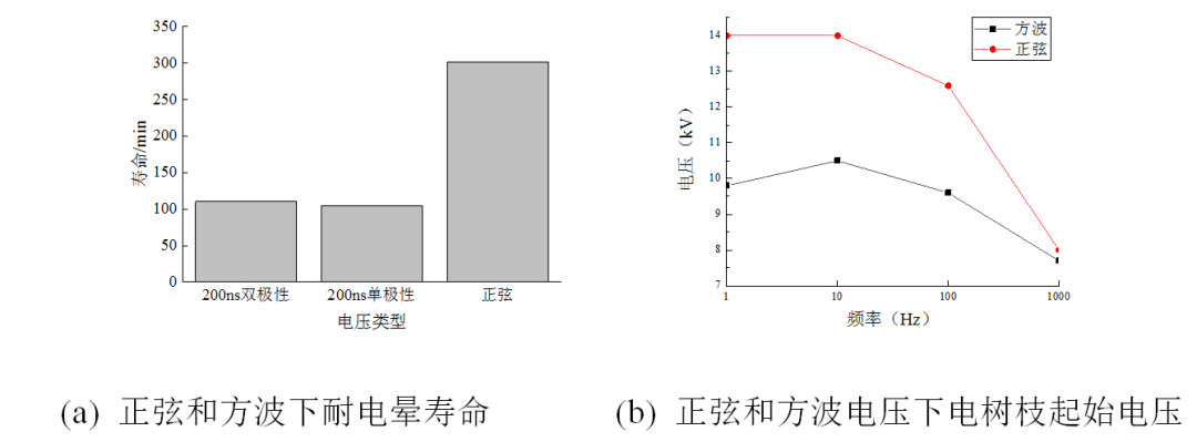 山东大学李清泉团队发表有关电力电子装备绝缘电荷特性的研究综述