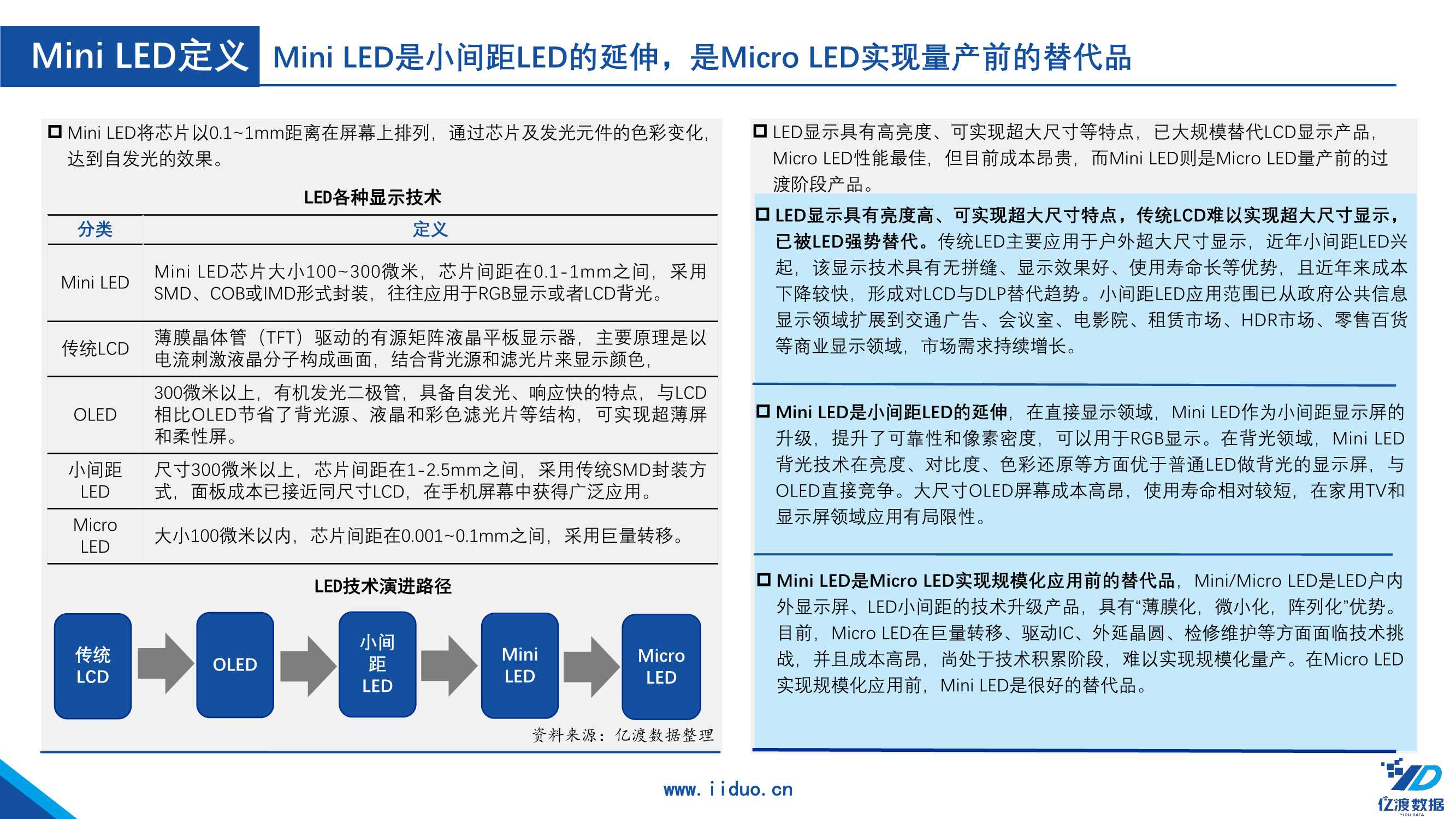 2022年中国Mini LED行业研究报告